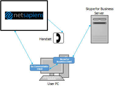 Go Communicator Lync/Skype for Business Setup